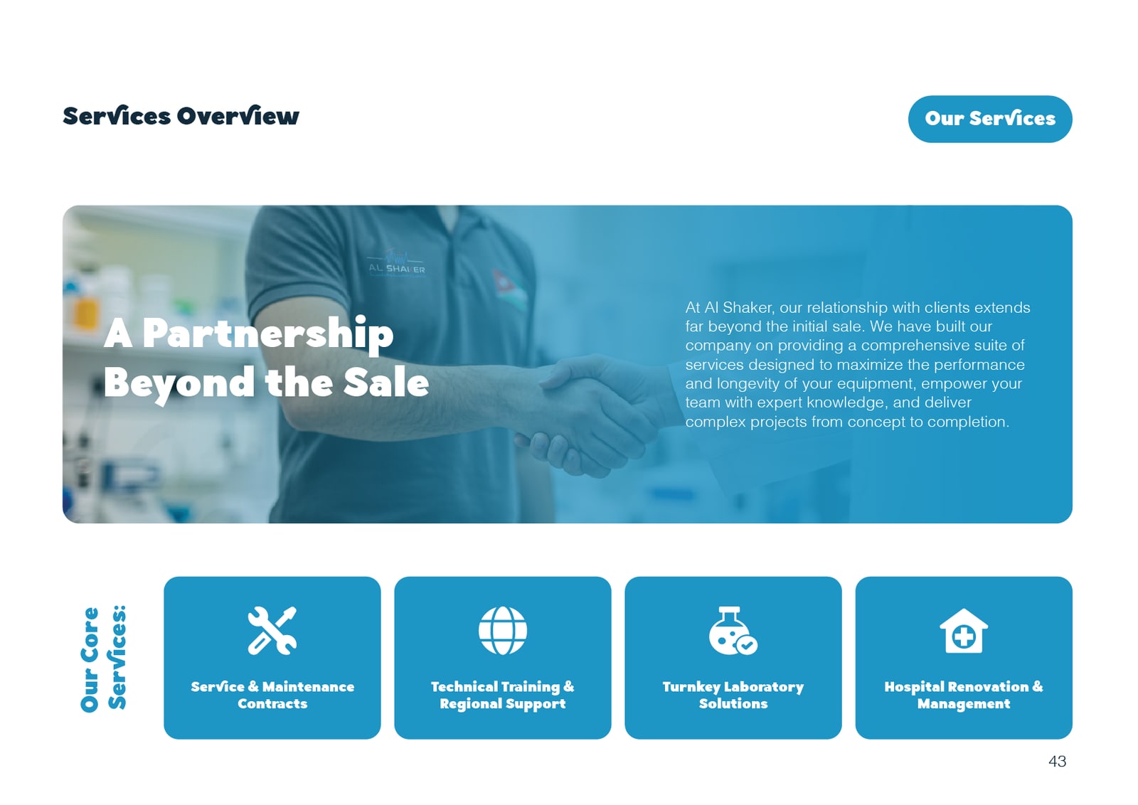 Al Shaker Scientific Bureau company profile spread 43 of 53
